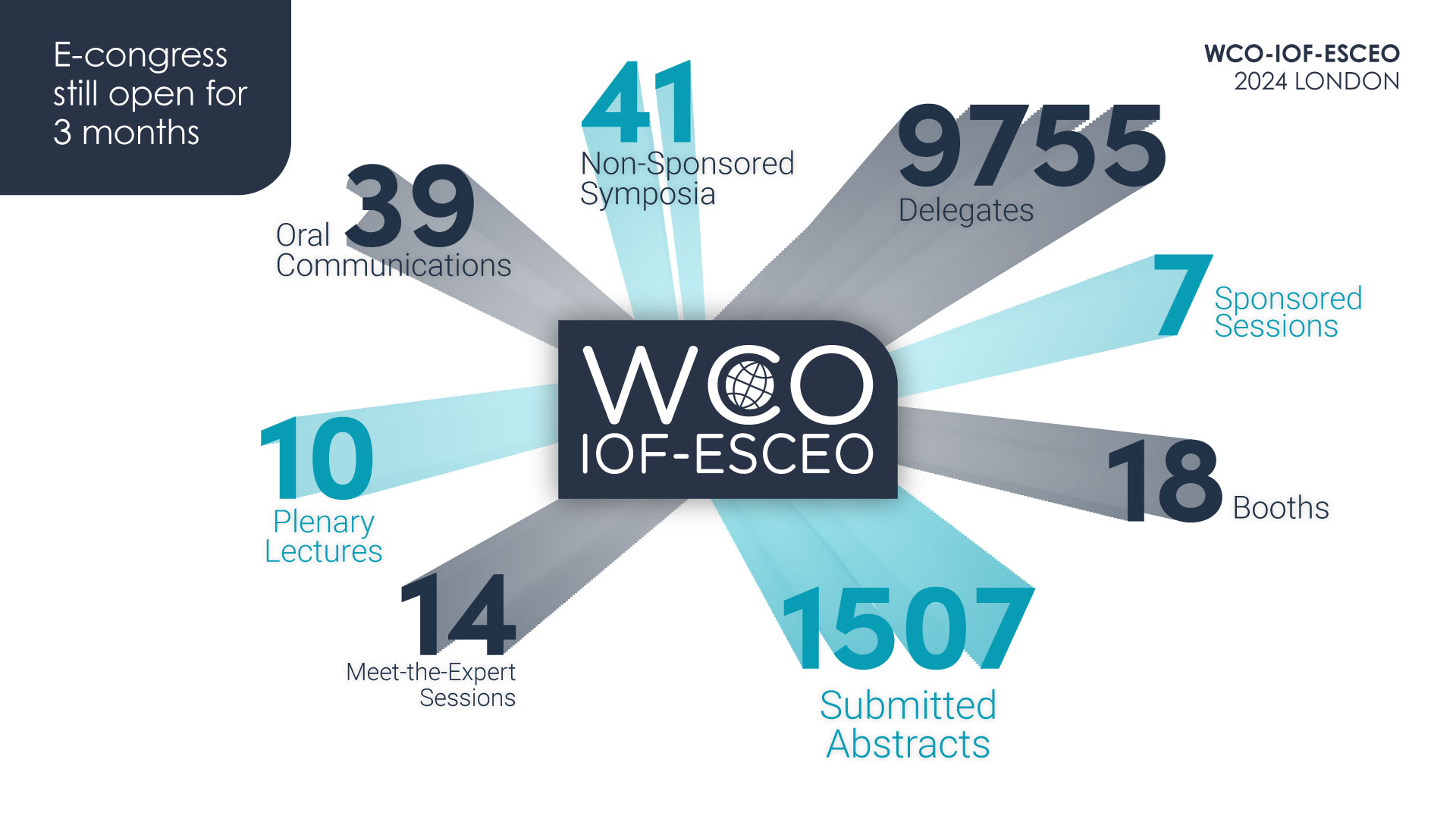 WCO-IOF-ESCEO 2022 SUCCESS